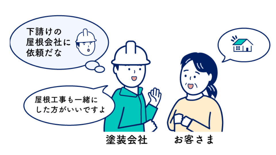 屋根工事ができない塗装会社が屋根工事を請け負う