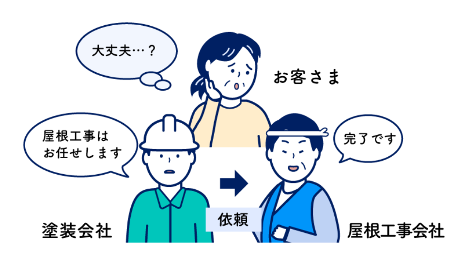 屋根工事ができない塗装会社が屋根工事を請け負う