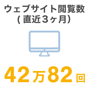 Youtube動画 チャンネル登録者数