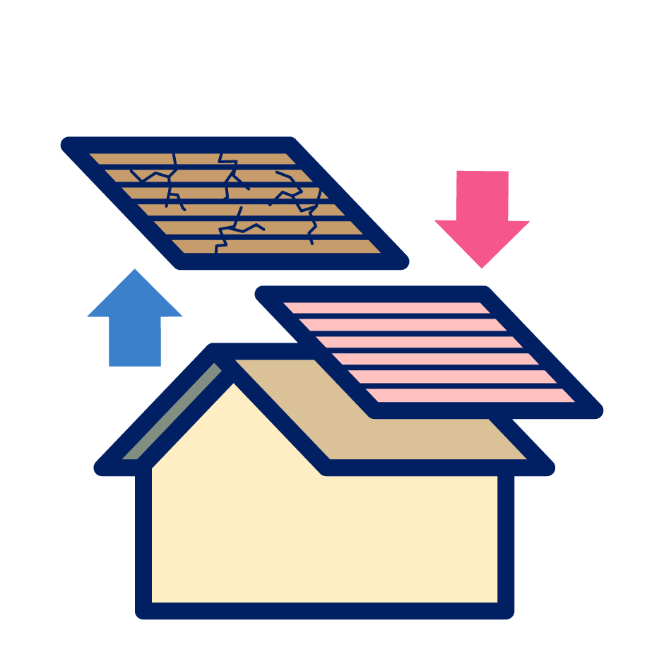 葺き替え(アスベスト入り)