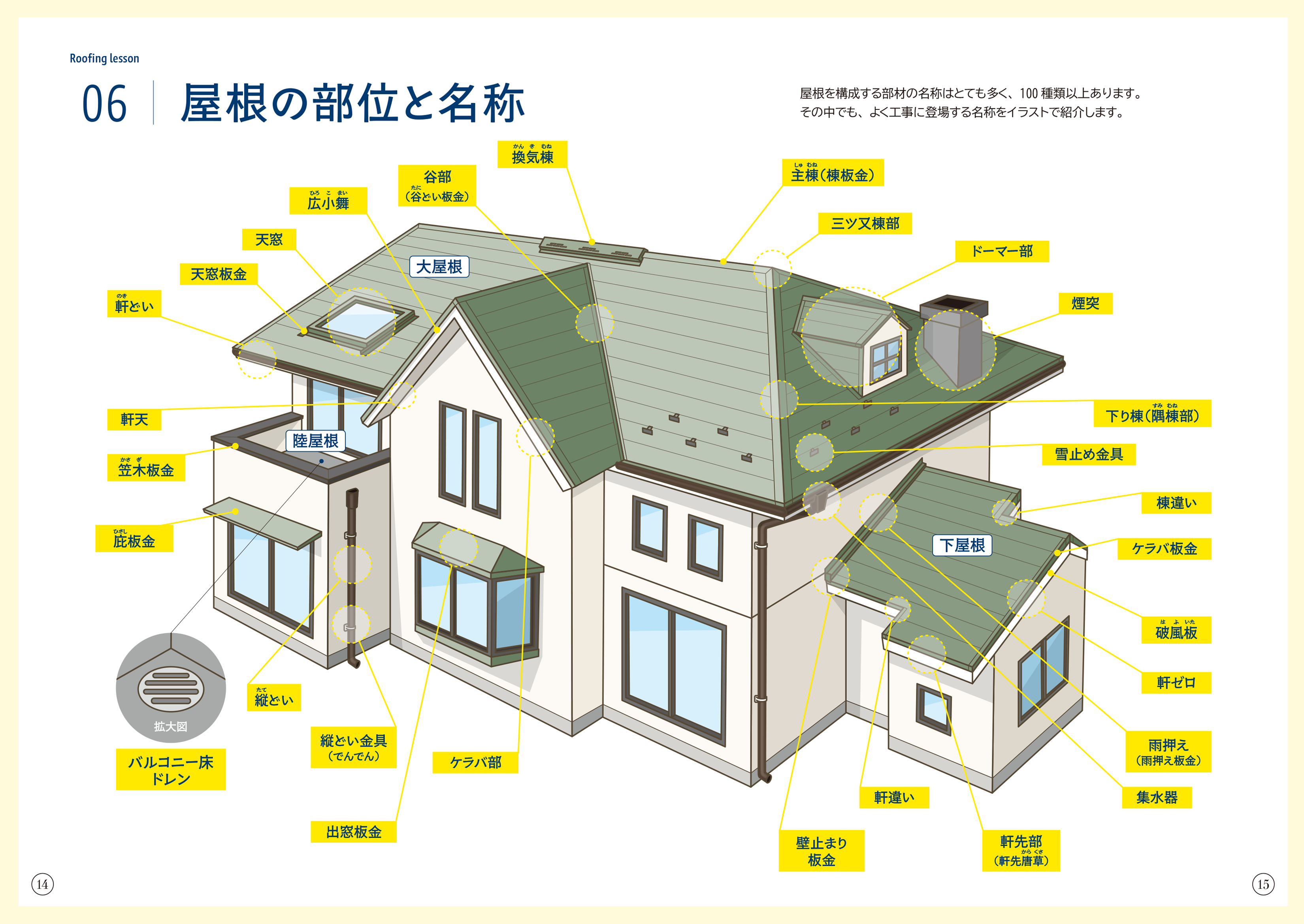屋根修理診断チャート