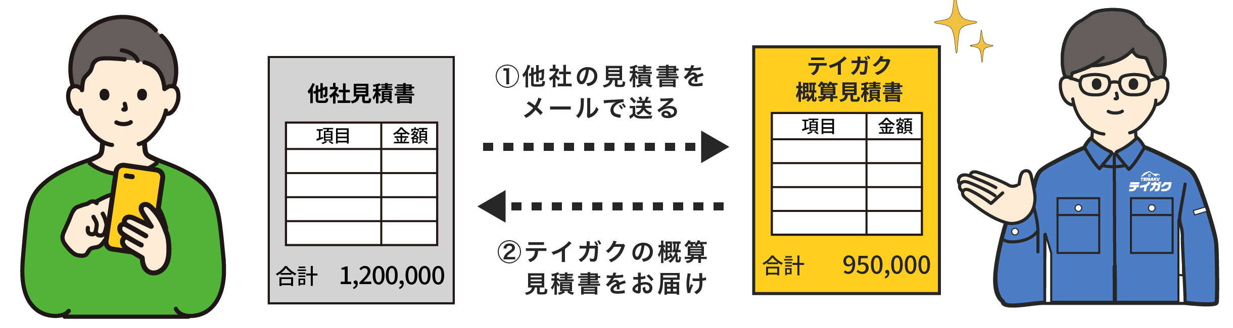 ゼロミツの仕組み