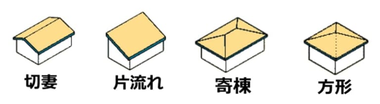 代表的な4つの屋根