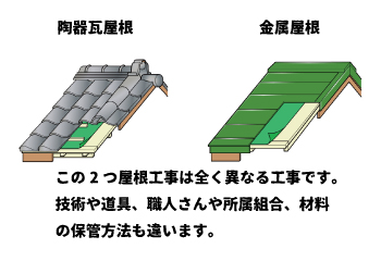 板金工事と瓦屋根の工事業者