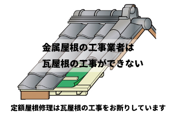 瓦屋根と金属屋根