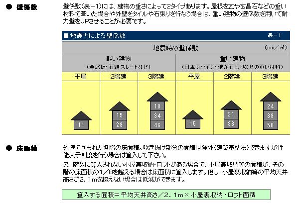 住宅サポート建築研究所