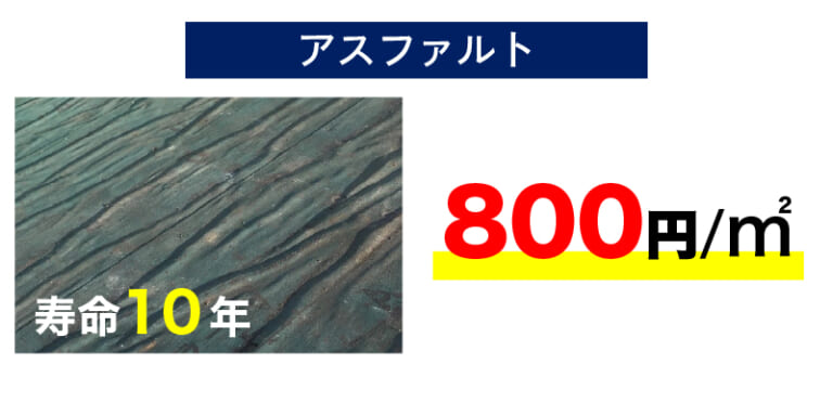 アスファルト