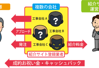 紹介サイトによるマッチングの例