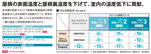 遮熱グラッサの効果