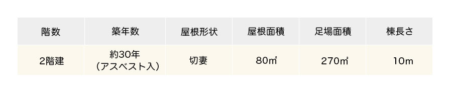 切妻(きりづま)屋根