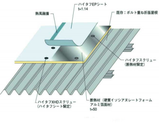 防水シートのカバー工法