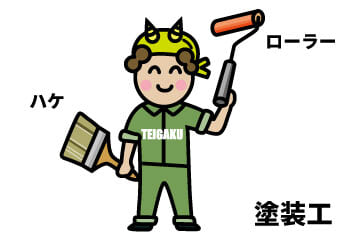 塗装工はローラーやハケを使う