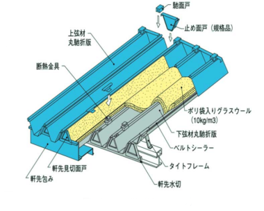 折板屋根の重ね葺きカバー工法