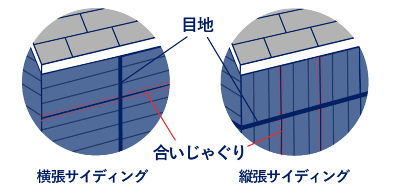 横張は横に、縦張りは縦に合いじゃぐりができる