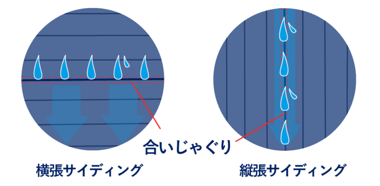 横張りと縦張りの合いじゃぐりの水の流れ