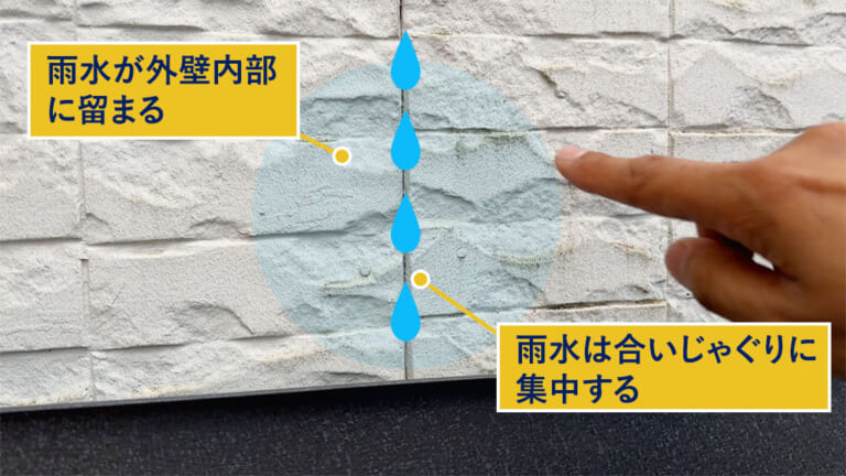 雨水は合いじゃぐりに集中し、雨水が外壁内部に留まる