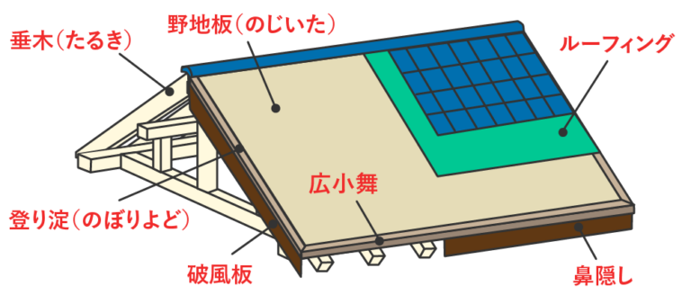 屋根の部位のイラスト