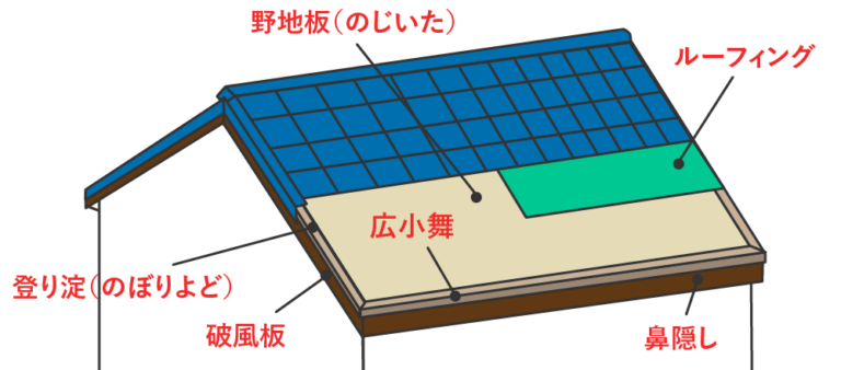 屋根構造のイラスト