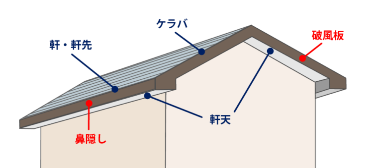 屋根の部位の説明