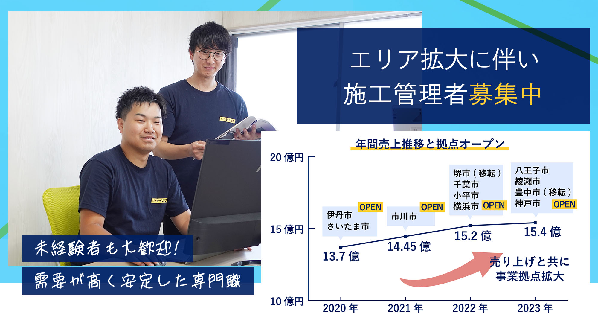 施工管理職の社員募集