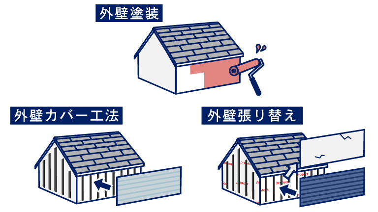 外壁塗装、外壁カバー工法、外壁張り替え