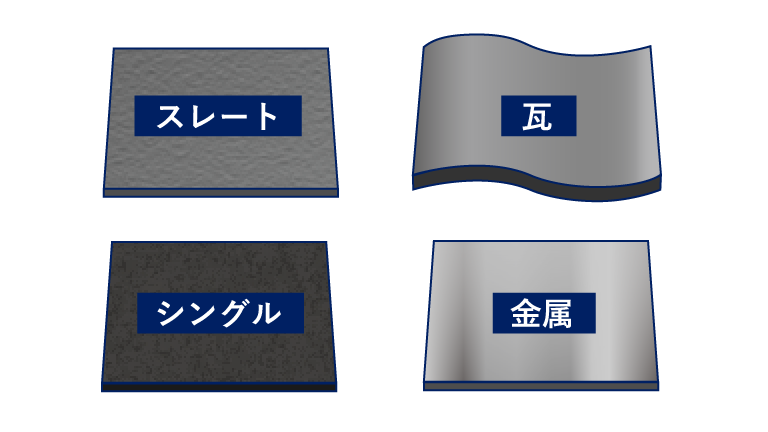 スレート、瓦、金属、シングル