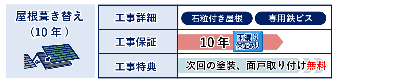 屋根の葺き替え10年