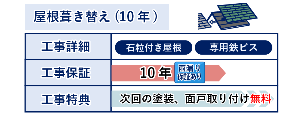 屋根の葺き替え10年