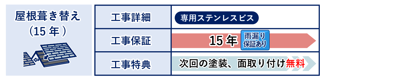 屋根の葺き替え15年