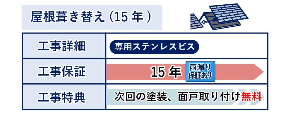 屋根の葺き替え15年