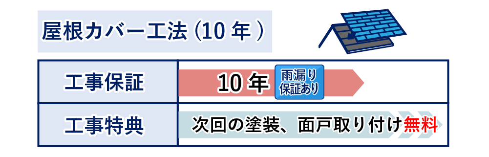 屋根カバー工法