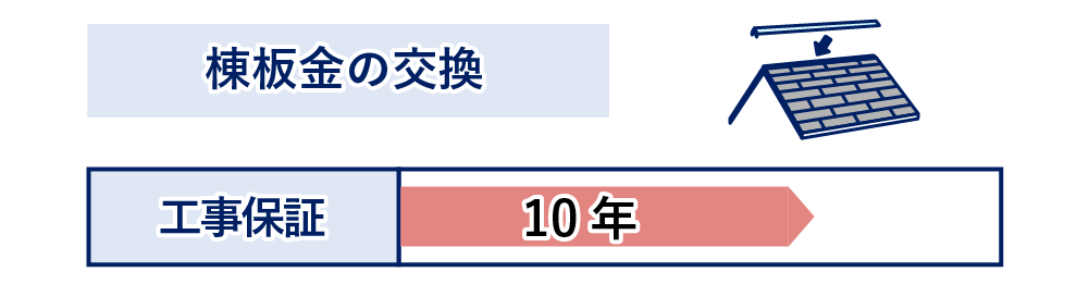 棟板金の交換年