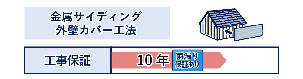 外壁カバー工法