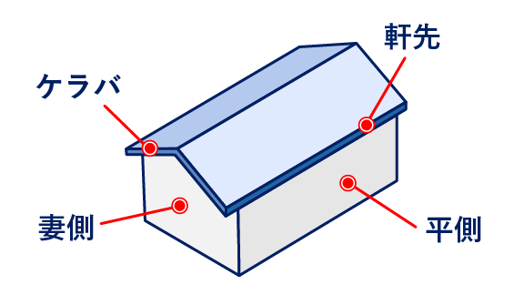 切妻屋根