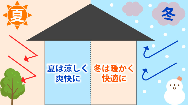 断熱性能の効果
