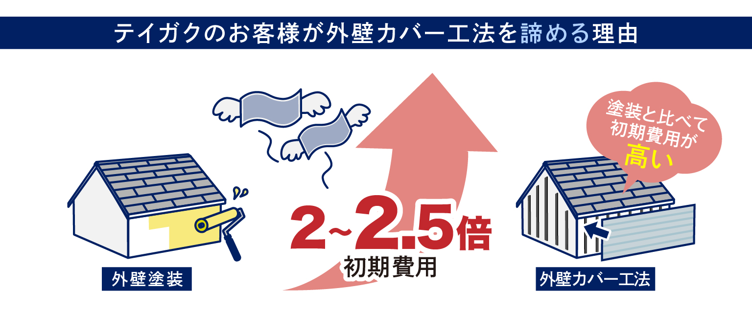 外壁カバー工法を諦める理由
