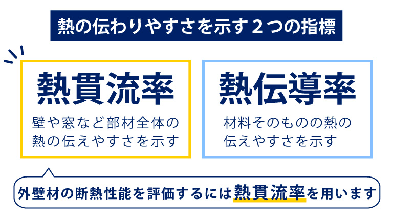 熱の伝わりさすさを示す指標