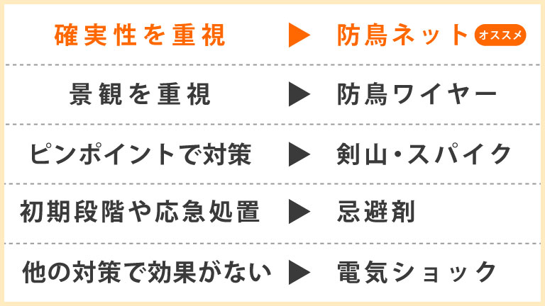 様々な鳩よけの対策方法