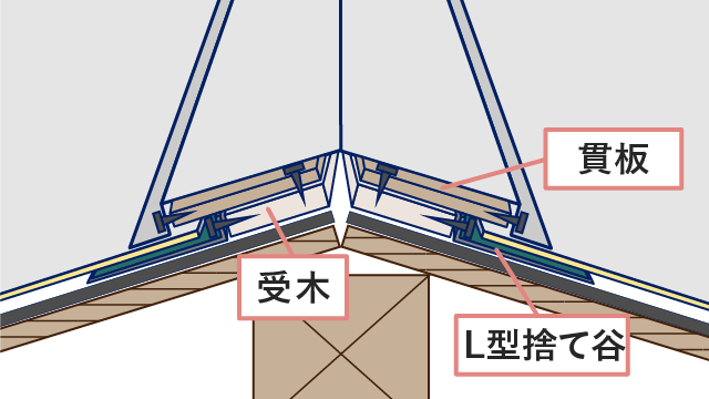 L型捨て谷内部図