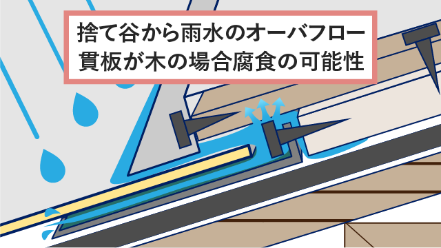 L型捨て谷内部図