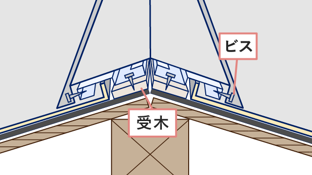 エスヌキ工法内部図