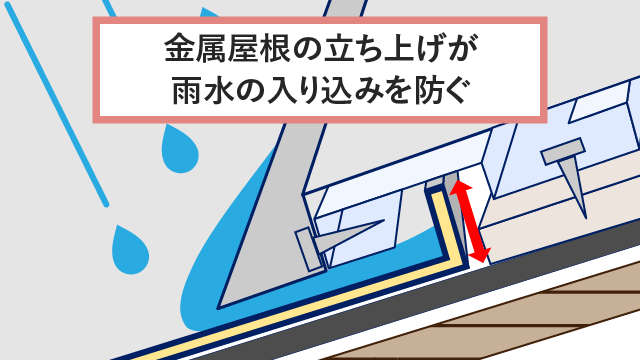 エスヌキ工法内部図