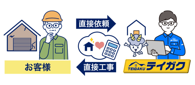 専門業者に直接依頼