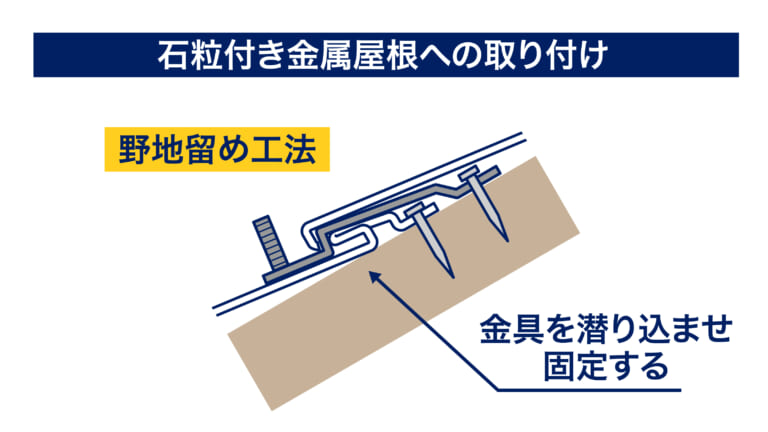野地留め工法