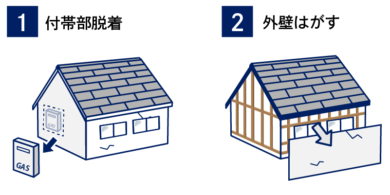 1付帯部脱着、2外壁をはがす