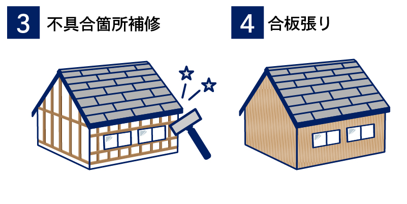3不具合箇所補修、4合板張り