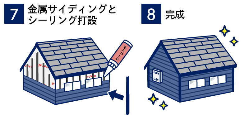7金属サイディングとシーリング打設、8完成