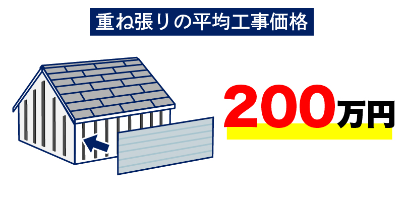重ね張り平均工事価格