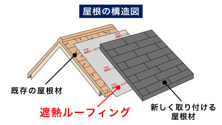 屋根の構造の図