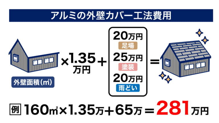 アルミの外壁カバー工法費用